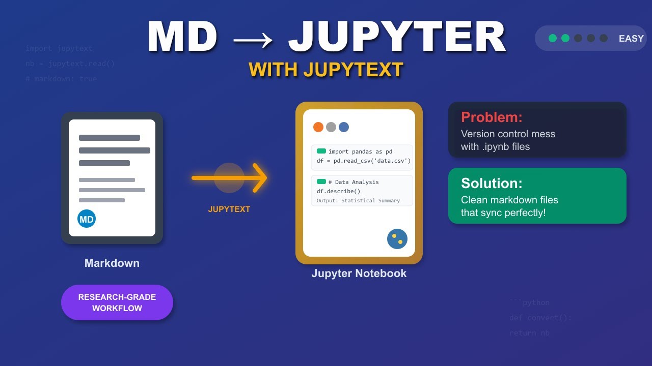 Convert Markdown to Jupyter Notebook in Seconds (Jupytext Tutorial)