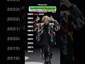 Drakes BIGGEST Song From EVERY Year