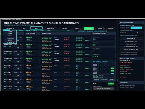 Video All Market Cockpit EA