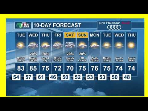 Wednesday, April 14th, 2021