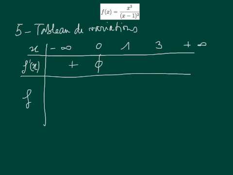 mat126 Fonction : étude complète