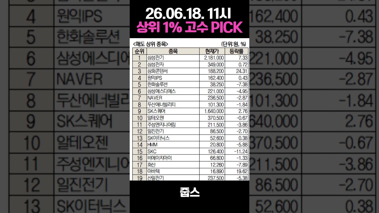 26.06.18 미래에셋증권 상위 1% 초고수의 픽