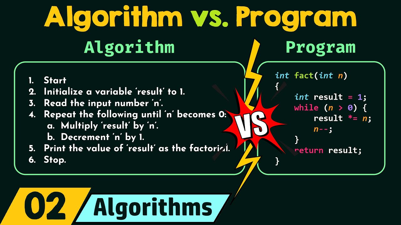 Algorithm vs. Program