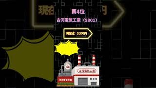 #投資#株式投資#日本株#米国株#資産運用#投資初心者#新NISA#NISA#投資信託#ETF#高配当株#配当金#長期投資#資産形成#お金