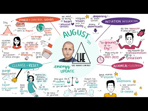 August 2020 Energy Update Sketch