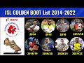 ISL Golden Boot List All Season /ISL  Golden Boot Winner List 2014 To 2022 /Hero Indian Super League