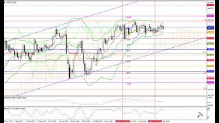Прогноз на неделю 27.04-1.05.26: EUR/USD, GBP/USD, USD/JPY, AUD/USD, Gold