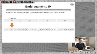 Redes - Endereçamento IP - Introdução (Camada de Inter-Rede - Parte 1)