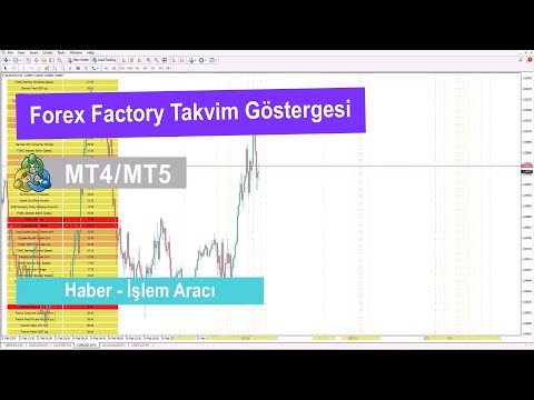 Video Forex Factory Calendar Expert for MT4