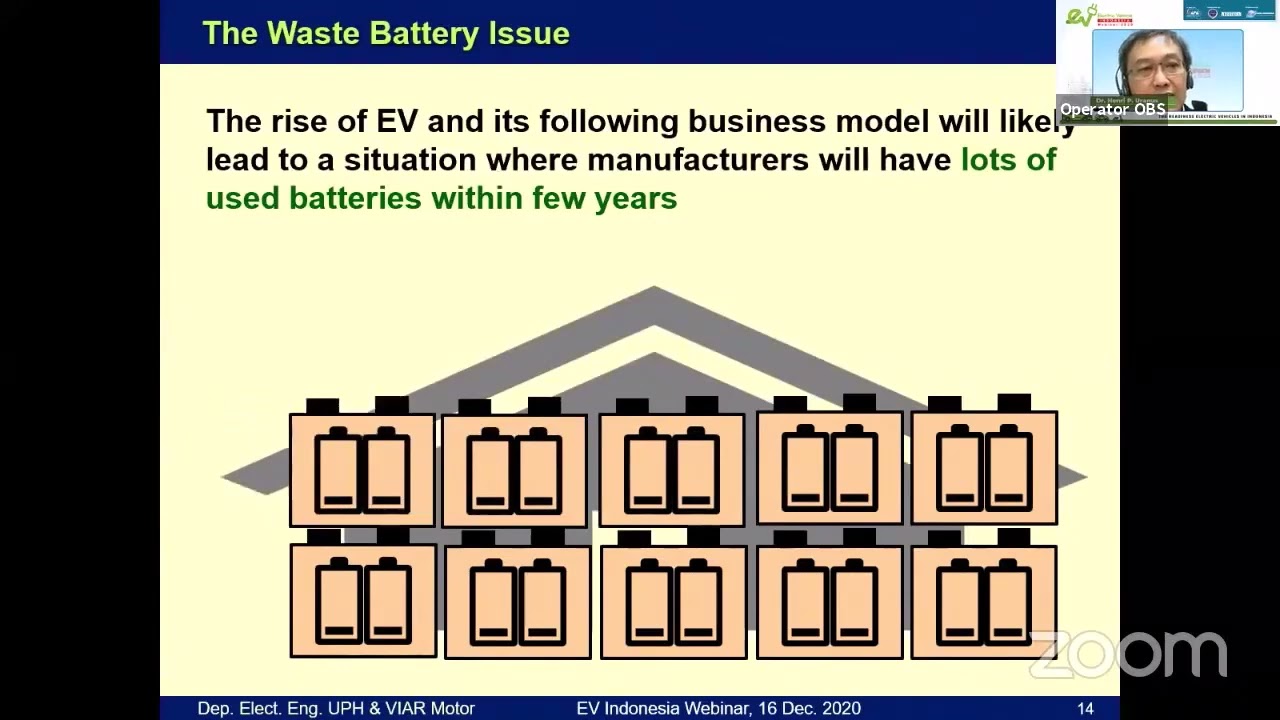 EV Indonesia Webinar B2U 16 Dec 2020 Resolving EV Battery Waste Problem