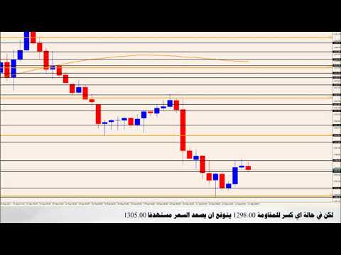 التحليل الفني للذهب اليوم 22 سبتمبر 2017