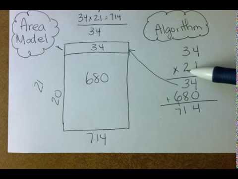 Algorithm compared to Area Model 34 x 21