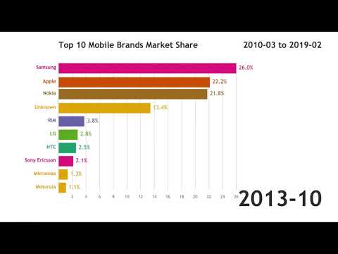 download lagu mp3 mp4 Global Smartphone Market Size, download lagu Global Smartphone Market Size gratis, unduh video klip Global Smartphone Market Size