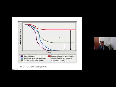 Immunotherapy for Hepatocellular Carcinoma: Promises and Challenges