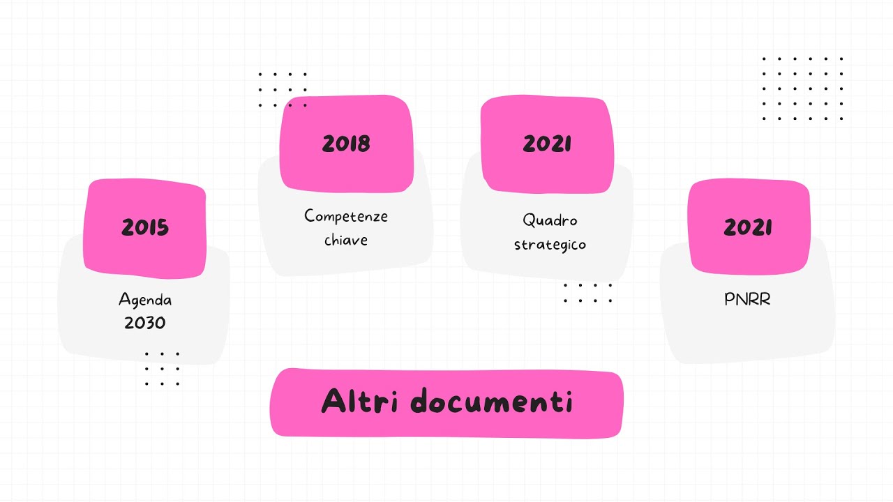 TURBORIPASSO CONCORSO: ALTRI DOCUMENTI NORMATIVA