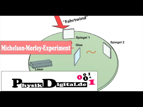 The Michelson-Morley Experiment - Is there a luminous ether? A simplified and clear explanation