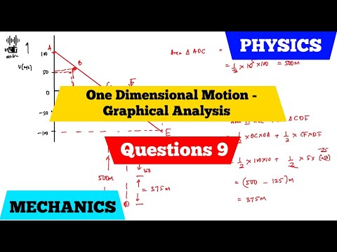 Uniform Motion In A Straight Line Basic Concepts Mechanics