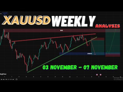 XAUUSD Analysis This Week | Gold Price Forecast for 3–7 Nov 2025 | Bullish or Bearish?