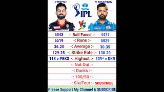 Virat Kohli vs Rohit Sharma IPL Batting Comparison 2022 | Virat Kohli Batting | Rohit Sharma Batting