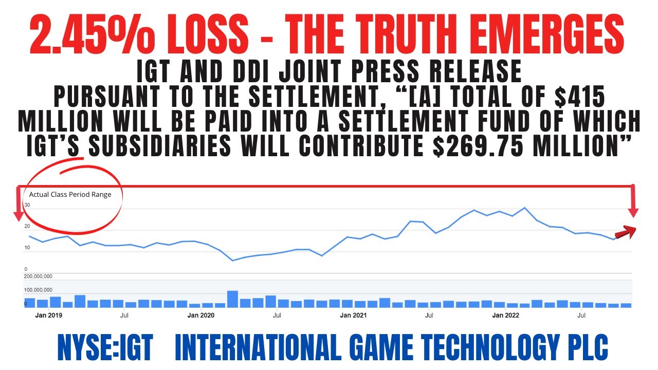 International Game Technology Class Action Lawsuit IGT | Deadline December 13, 2022