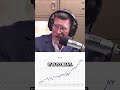 The Truth About S&P 500