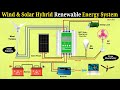 Free energy | Solar, Wind hybrid system | Renewable energy | Free electricity