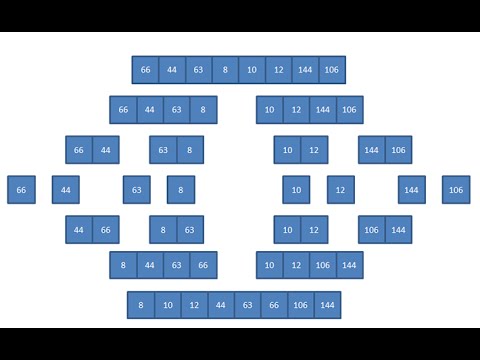 Merge Sort 1 – The Algorithm