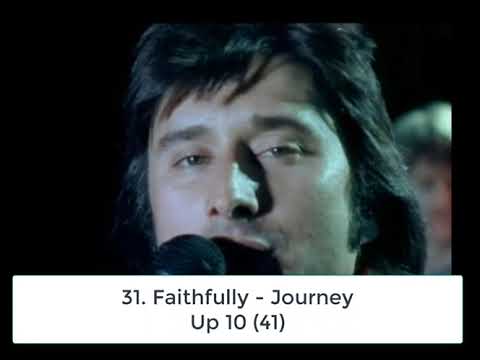 Billboard Top 40 Hits - April 30, 1983