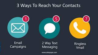 Mortgage CRM With Automated Lead Management - Text, Email and Ringless