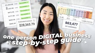 How to make $6k+ per month with a ONE PERSON BUSINESS (3 big online income streams)