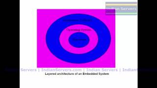 Introduction to Embedded Systems Part 1