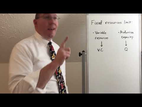 Limited by Fixed Resources