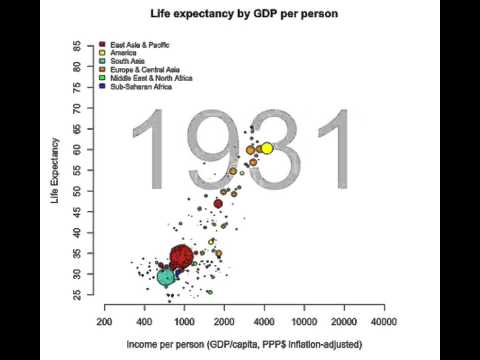 Gapminder Video Asaro, Dinetz, Bass