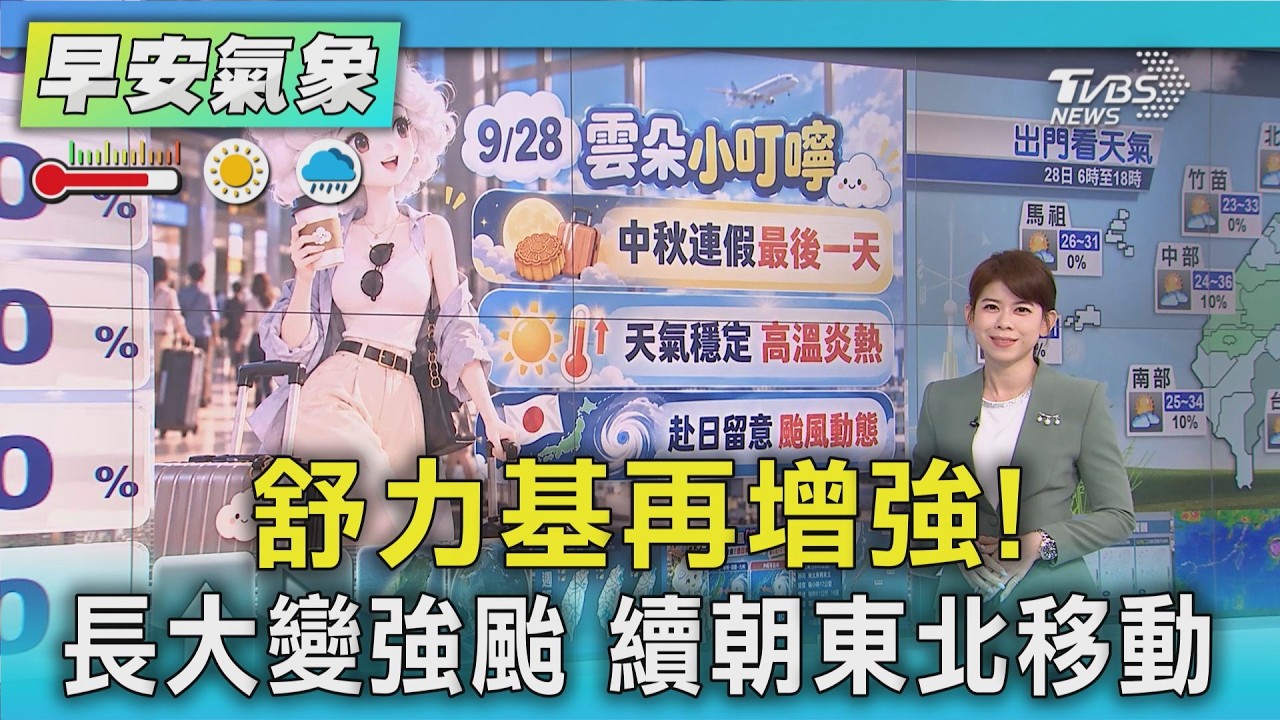 天氣/ 舒力基快速增強創紀錄!天氣複製貼 外出留意高溫防曬｜氣象主播 謝宜倫｜早安氣象｜TVBS新聞 20260928 @TVBSNEWS01