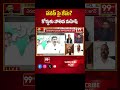 పవన్ పై కేసు? కోర్టుకు పోతిన మహేష్.. || Prime Debate With Varma || 99TV - Video