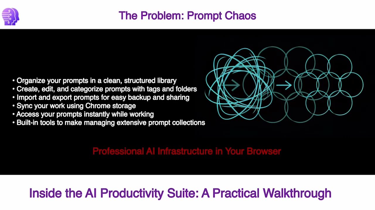 How It Works AI ProductivitySuite