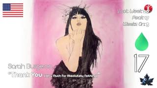 Rain Charts: Top 50 (16/11/13)