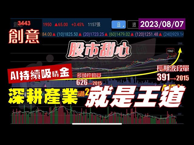 08/07【甜心盤後影音】AI持續吸睛（金），深耕產業就是王道