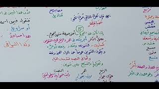 صورة شرح ابن عقيل (656-661 ) 148