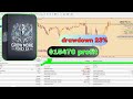 GMGS PRO V2 MT4 Unlimited Access Next Level Forex Trading EA