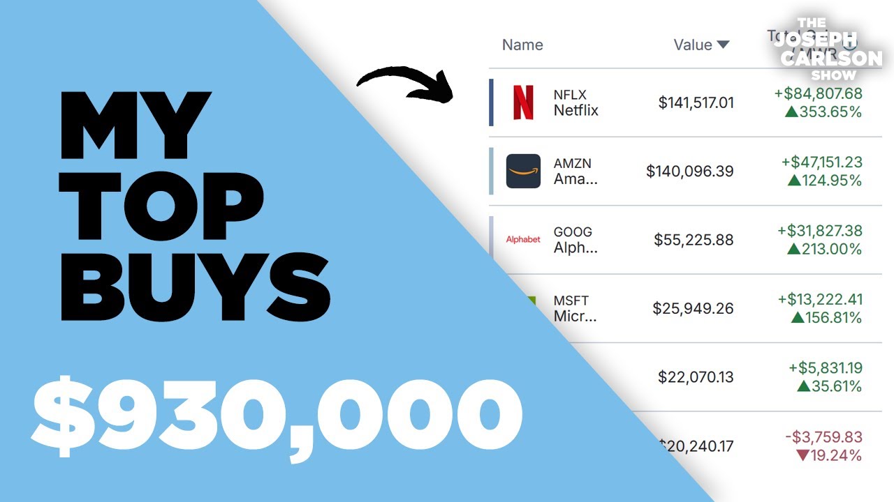 Microsoft Teknik Analiz ve Portföy Stratejisi