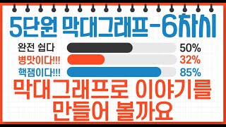 4학년_수학_5단원 막대그래프 ㅣ 6차시_막대그래프로 이야기를 만들어 볼까요 ㅣ 교과서 118~119쪽