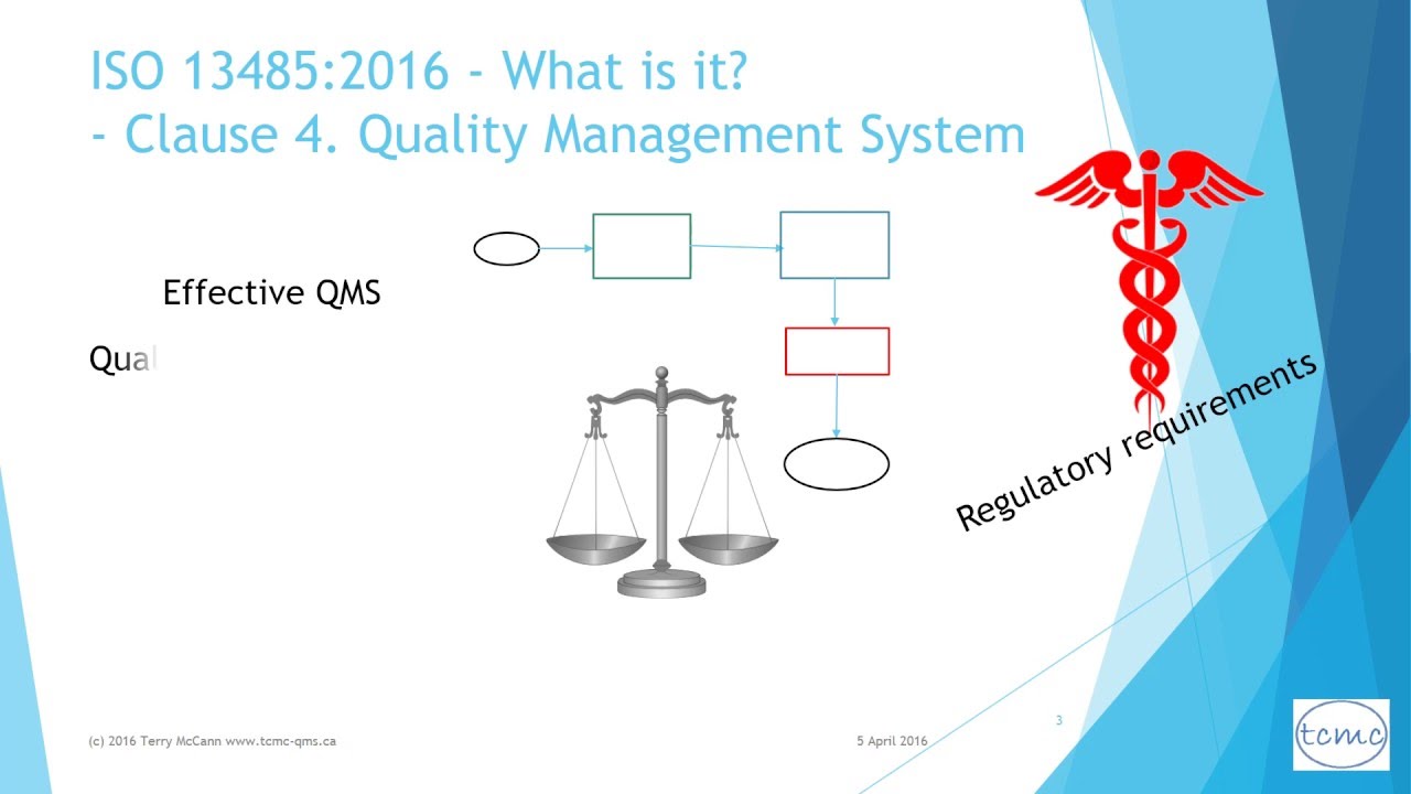 What is ISO 13485 for medical devices?