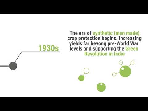 Crop Protection Over Time