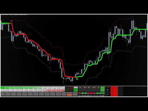 95% WIN RATE 5 Minute ULTiMATE Scalping Trading Strategy||how to scalp 5 minute chart free download