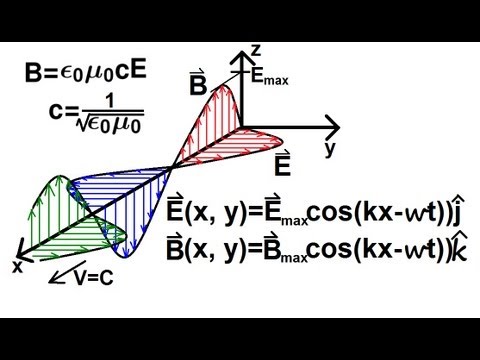Physics 50   E&M Radiation (24 of 33)  E & B Field on an E & M Wave