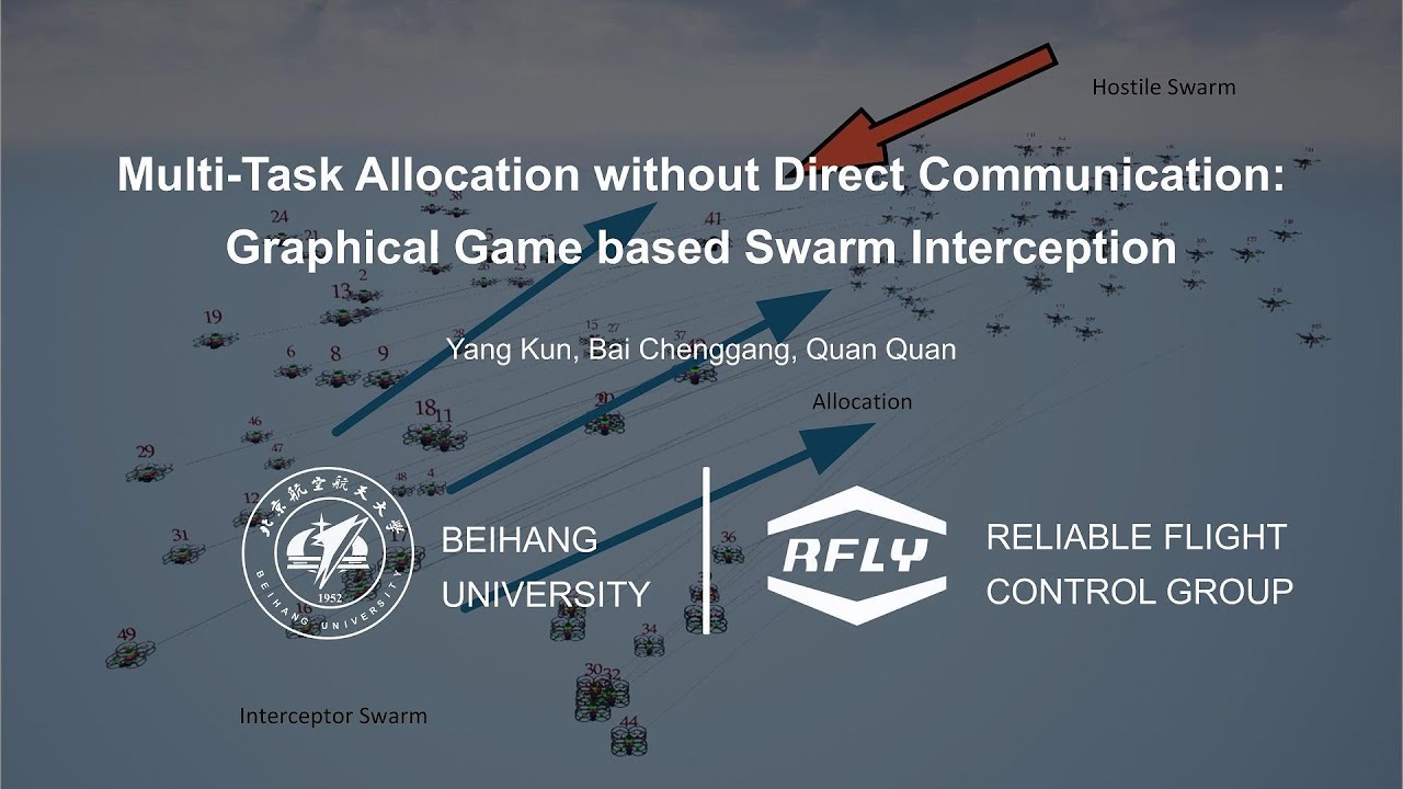 Multi-Task Allocation without Direct Communication: Graphical Game based Swarm Interception