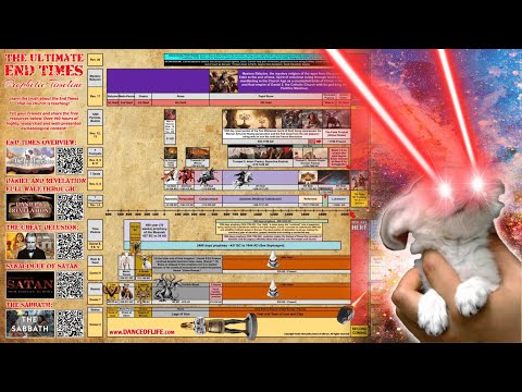 The ULTIMATE End Times Prophetic Timeline
