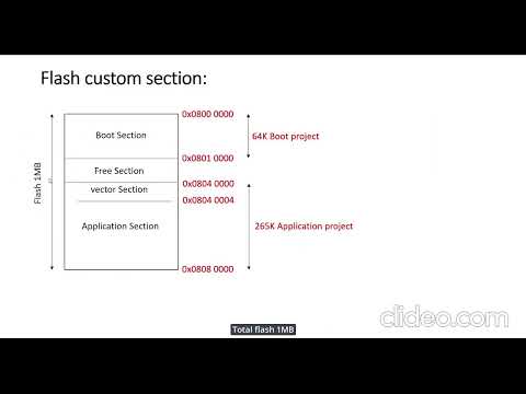 STM32 Bootloader create for STM32 PART-1