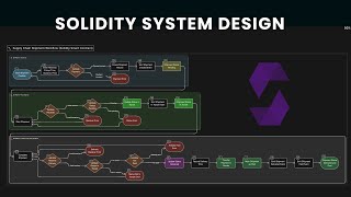 Solidity Smart Contract System Design & Data Structures | Solidity Mastery